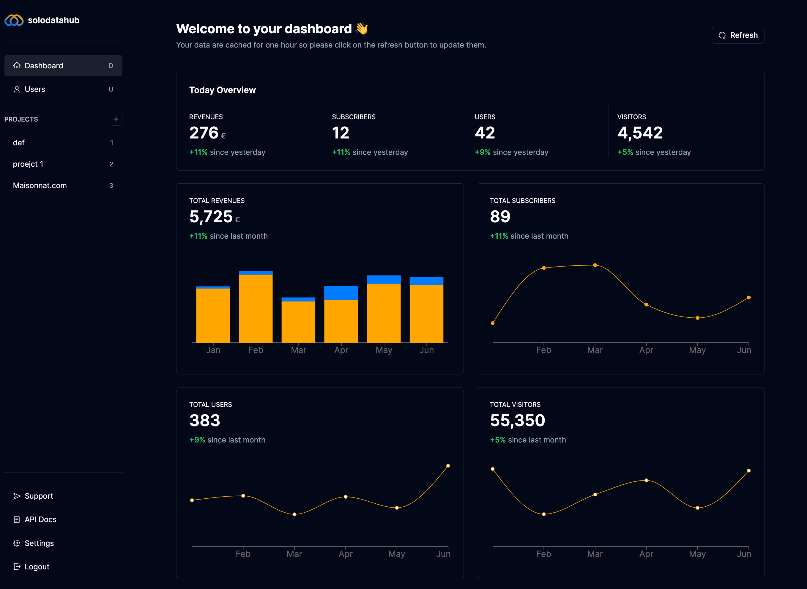 solodatahub